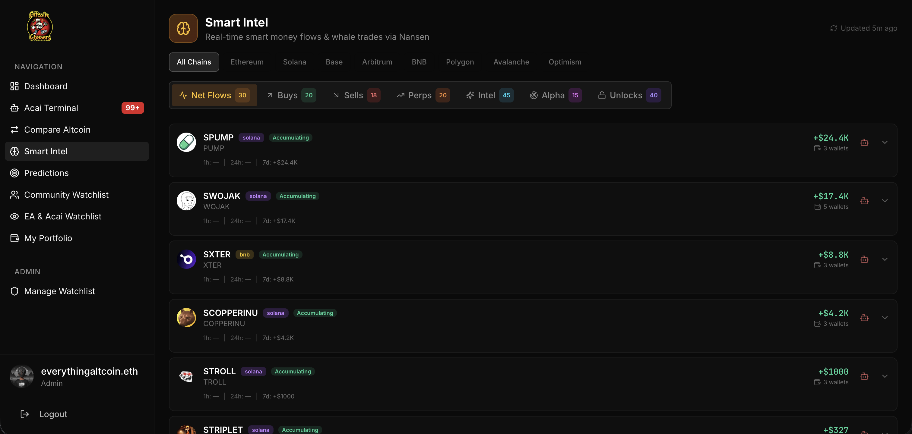 AltcoinChasersHQ gallery image