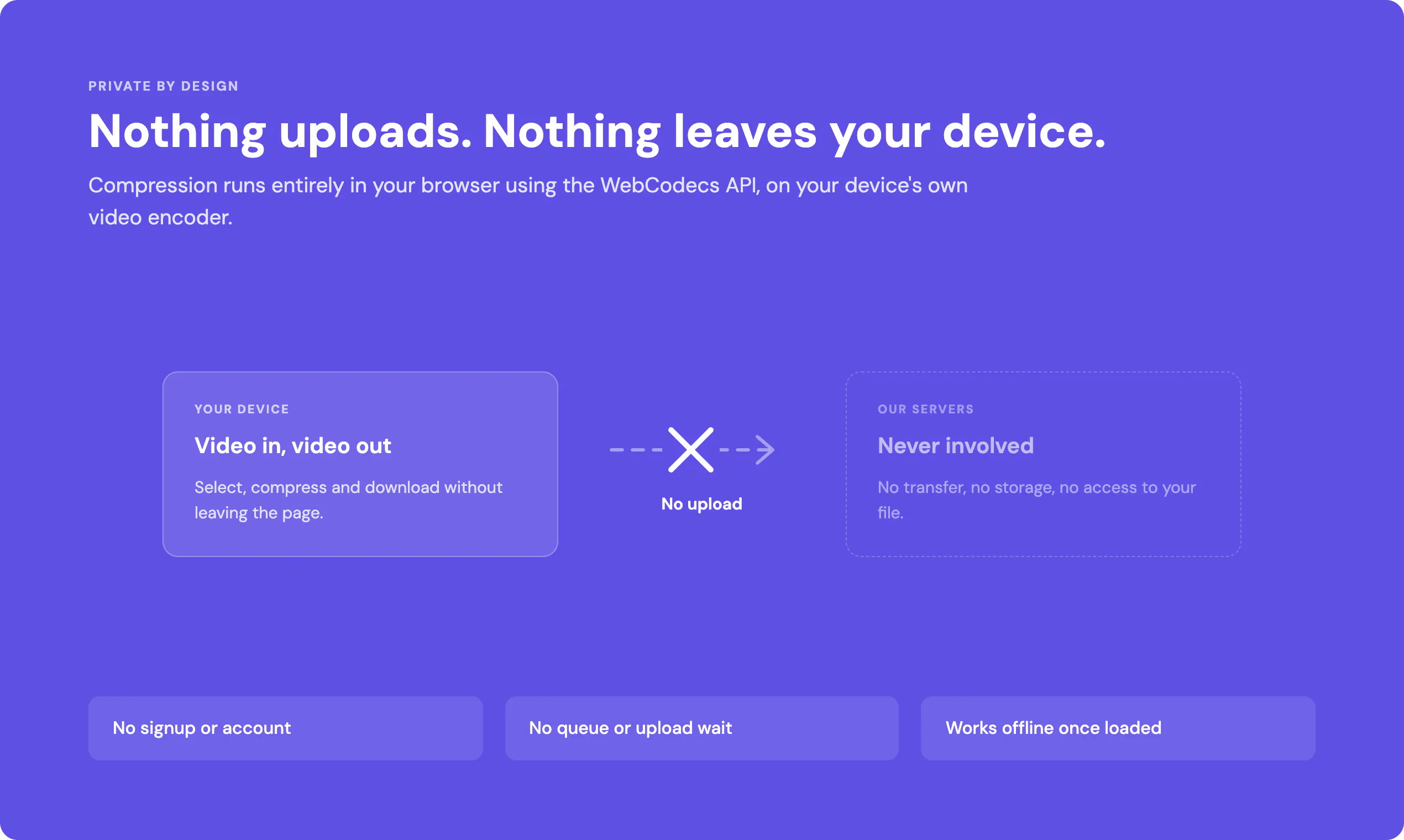 Free Video Compressor - By VdoCipher screenshot 3