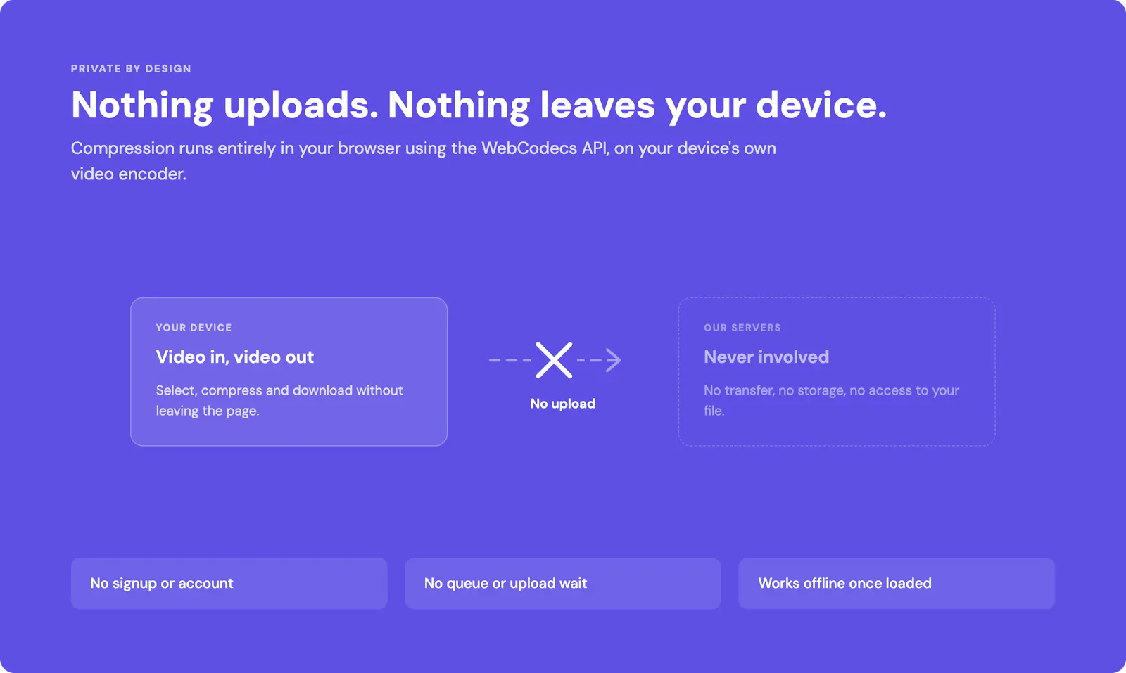 Free Video Compressor - By VdoCipher screenshot 4
