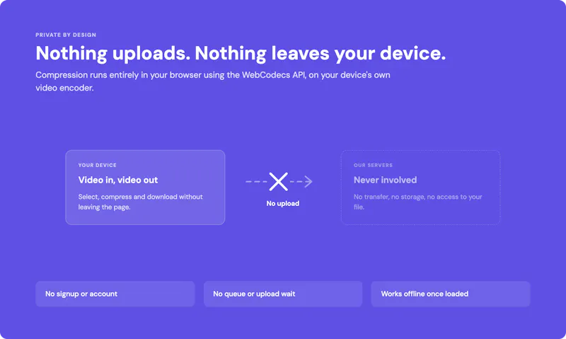Free Video Compressor - By VdoCipher screenshot 4