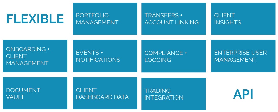 Hybrid Wealth Advisor gallery image