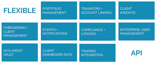 Hybrid Wealth Advisor gallery image