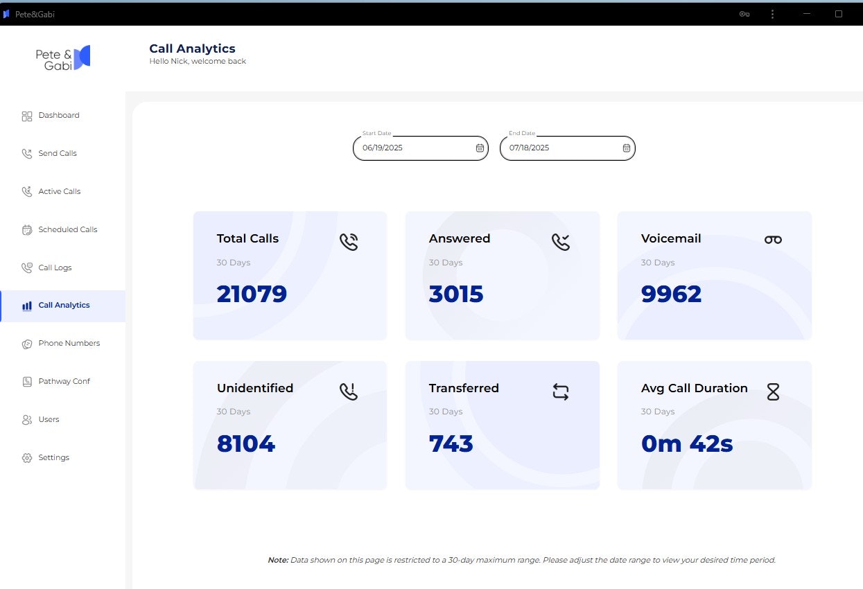 Pete & Gabi gallery image