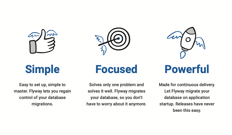 Flyway gallery image