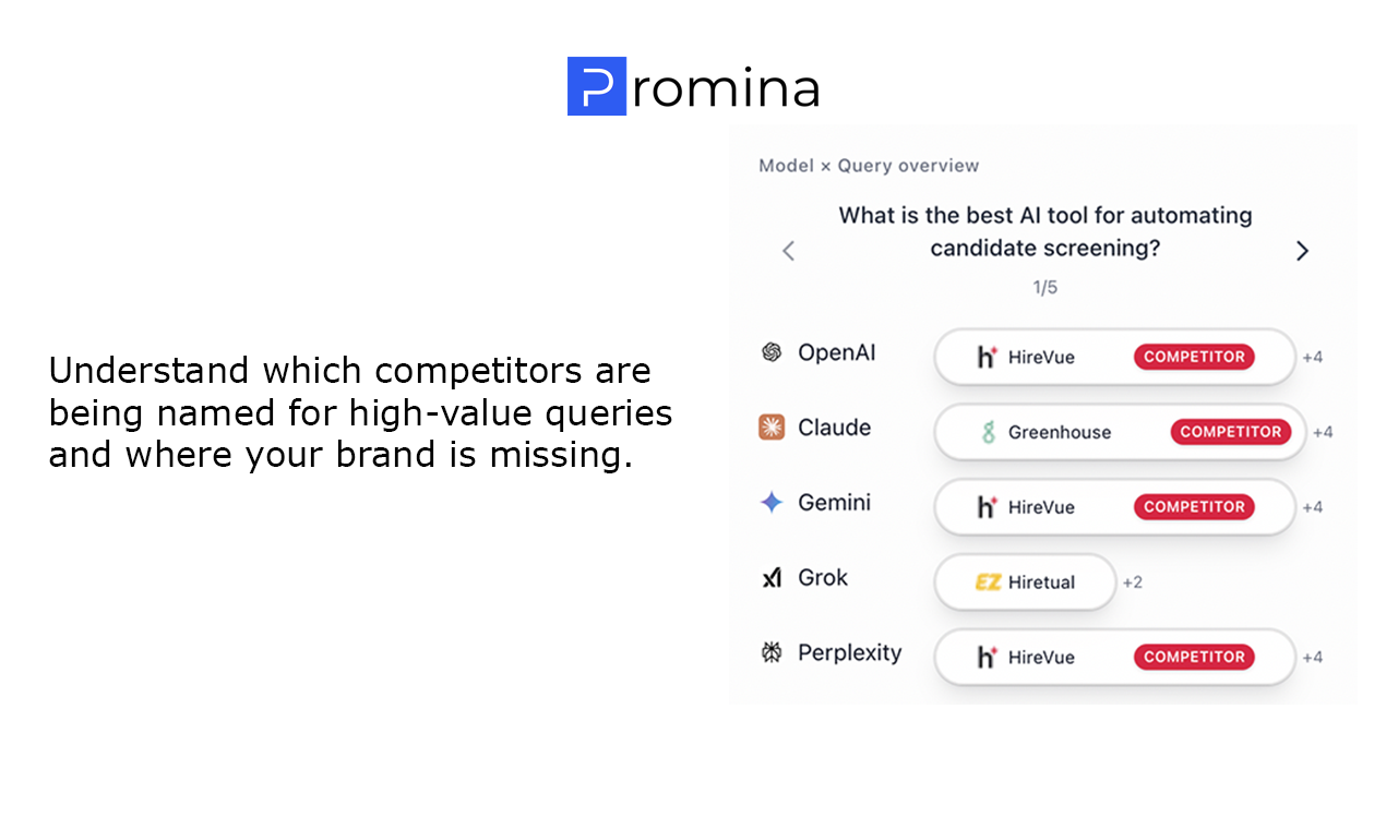 Promina - ถ้า AI เป็น Google ใหม่คุณเป็นคำตอบหรือไม่? media 4