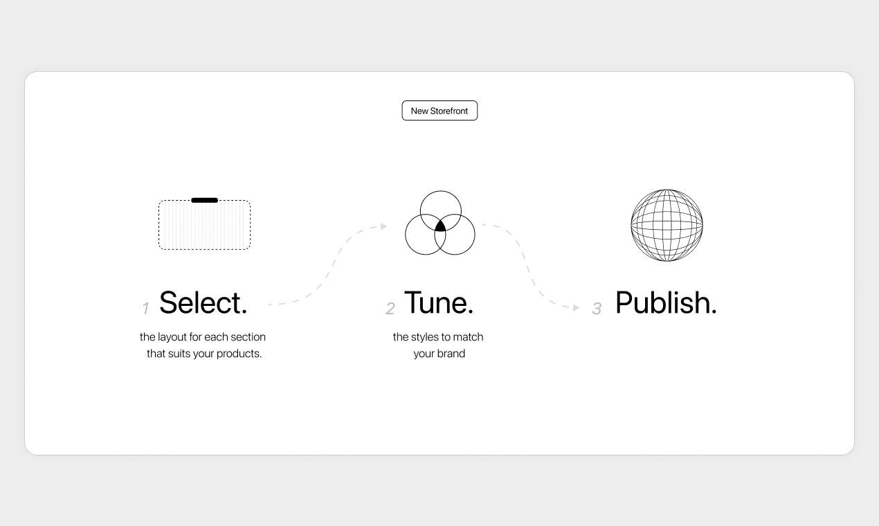 Taller - Visual Storefront Editor para el comercio sin cabeza media 3