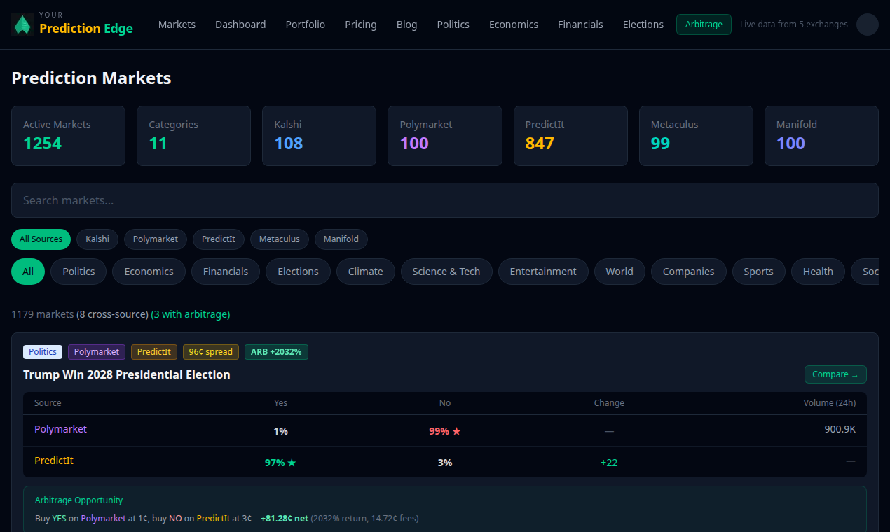 Your Prediction Edge - Screenshot 4 showing product features and functionality