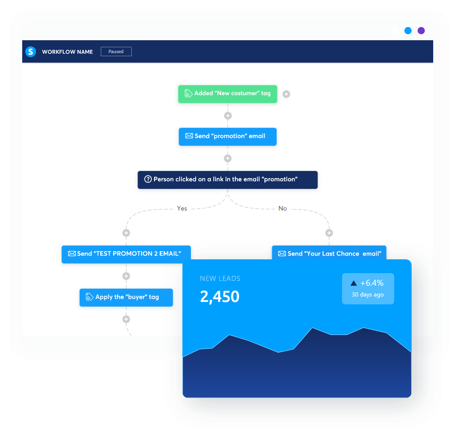 Systme.io media 5