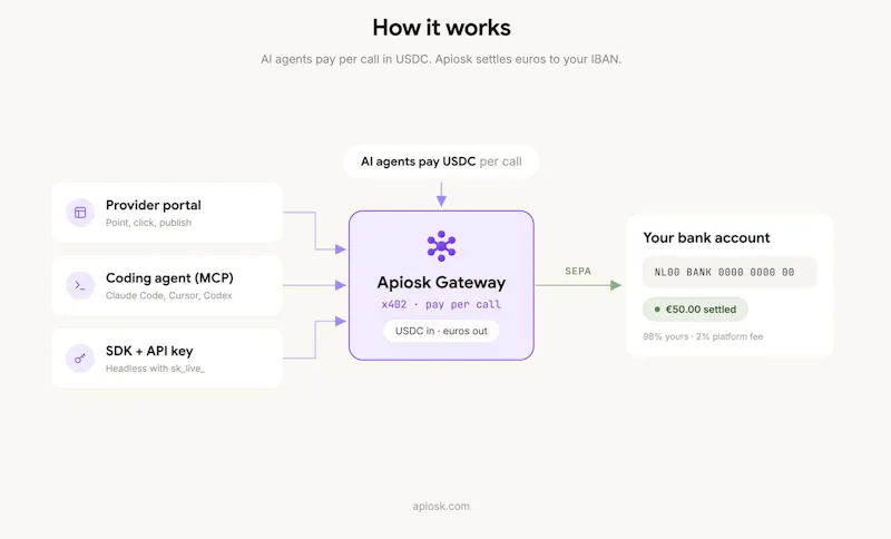 Apiosk screenshot 3