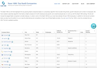 SaaS 1000 2Q'18 gallery image
