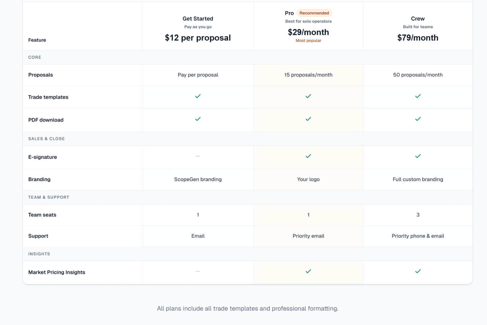 Scope Generator gallery image