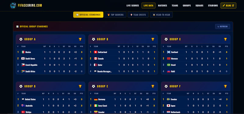 FIFAScoring.com screenshot 4