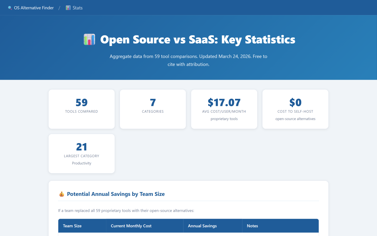 Open Source Alternative Finder gallery image