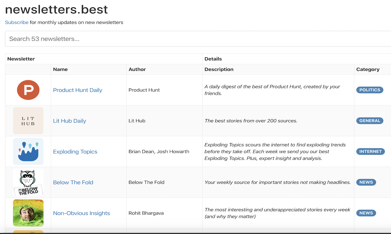 Newsletters.Best gallery image