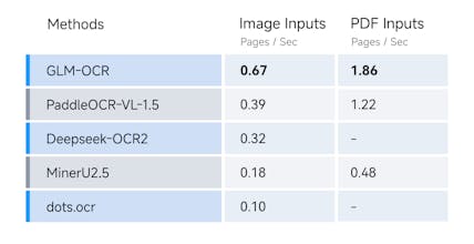 GLM-OCR gallery image