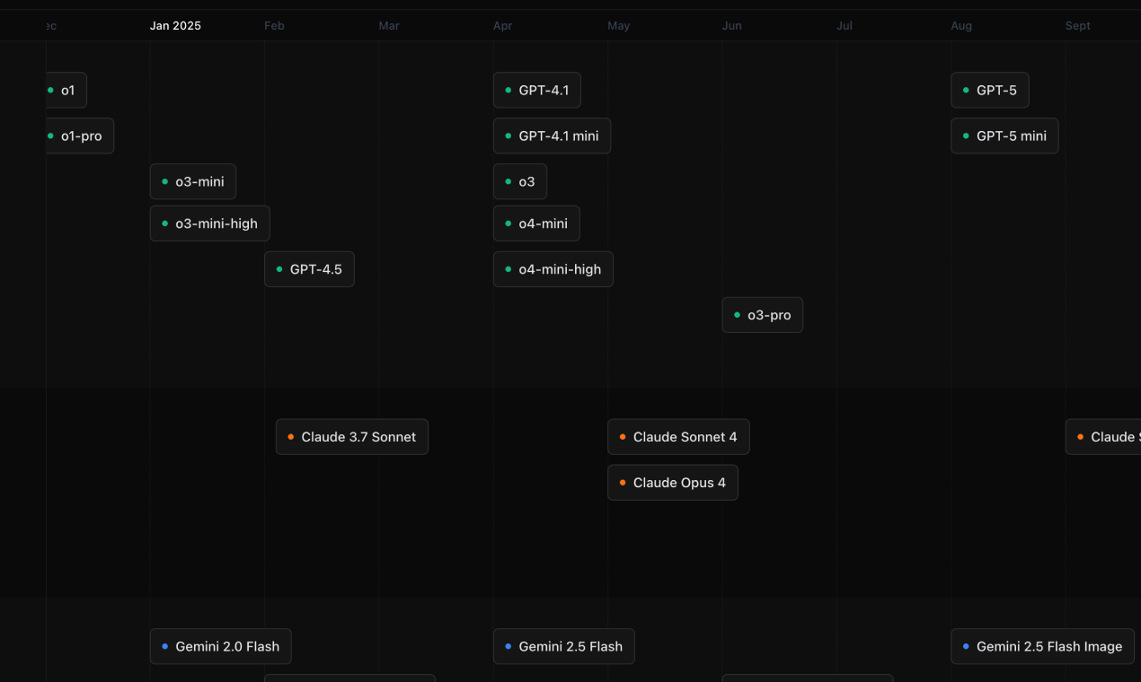 AI Release Tracker gallery image