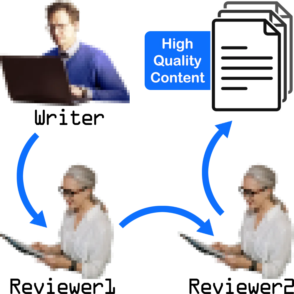 WP AI Writer gallery image