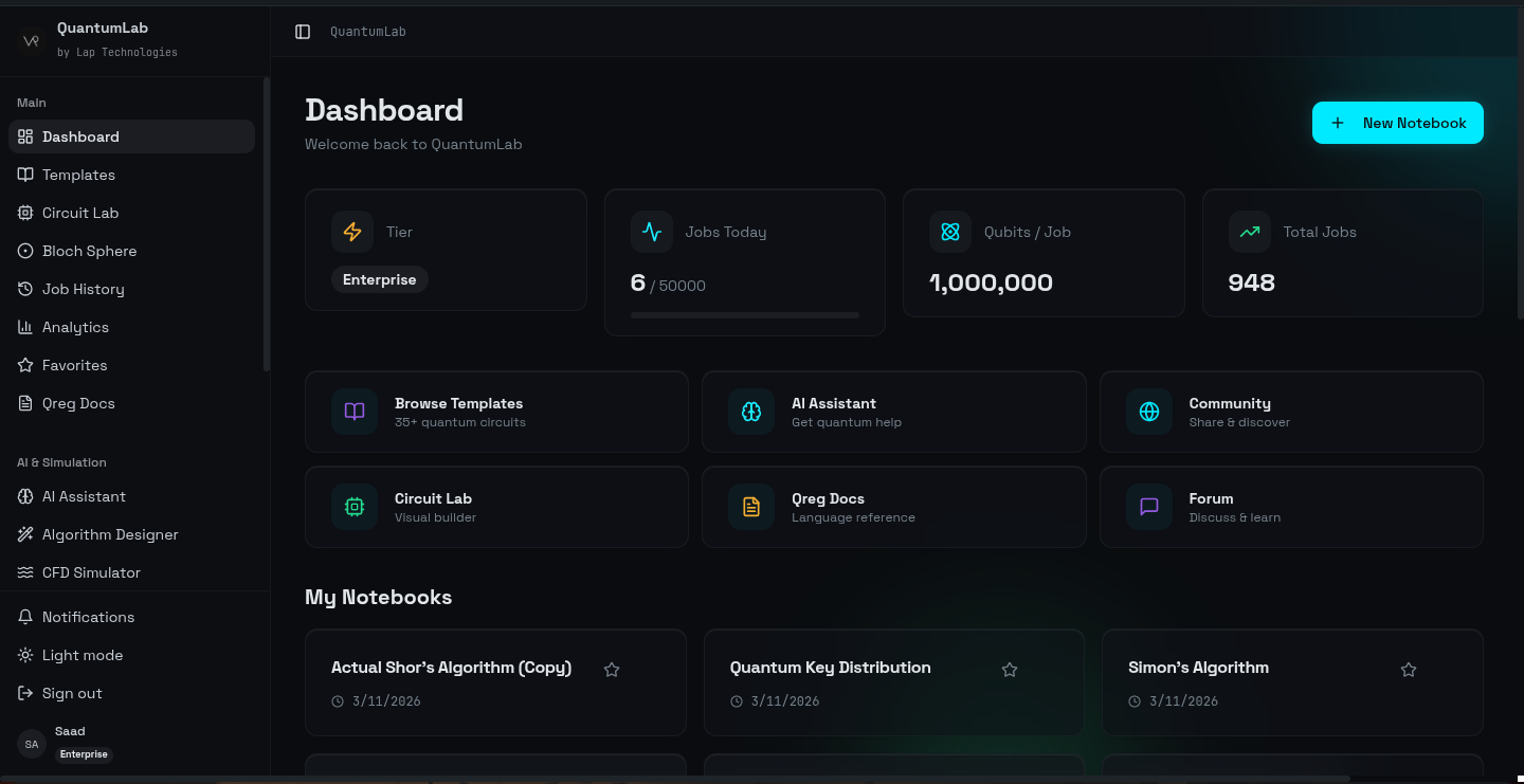 QuantumLab - Main product screenshot demonstrating key features and user interface