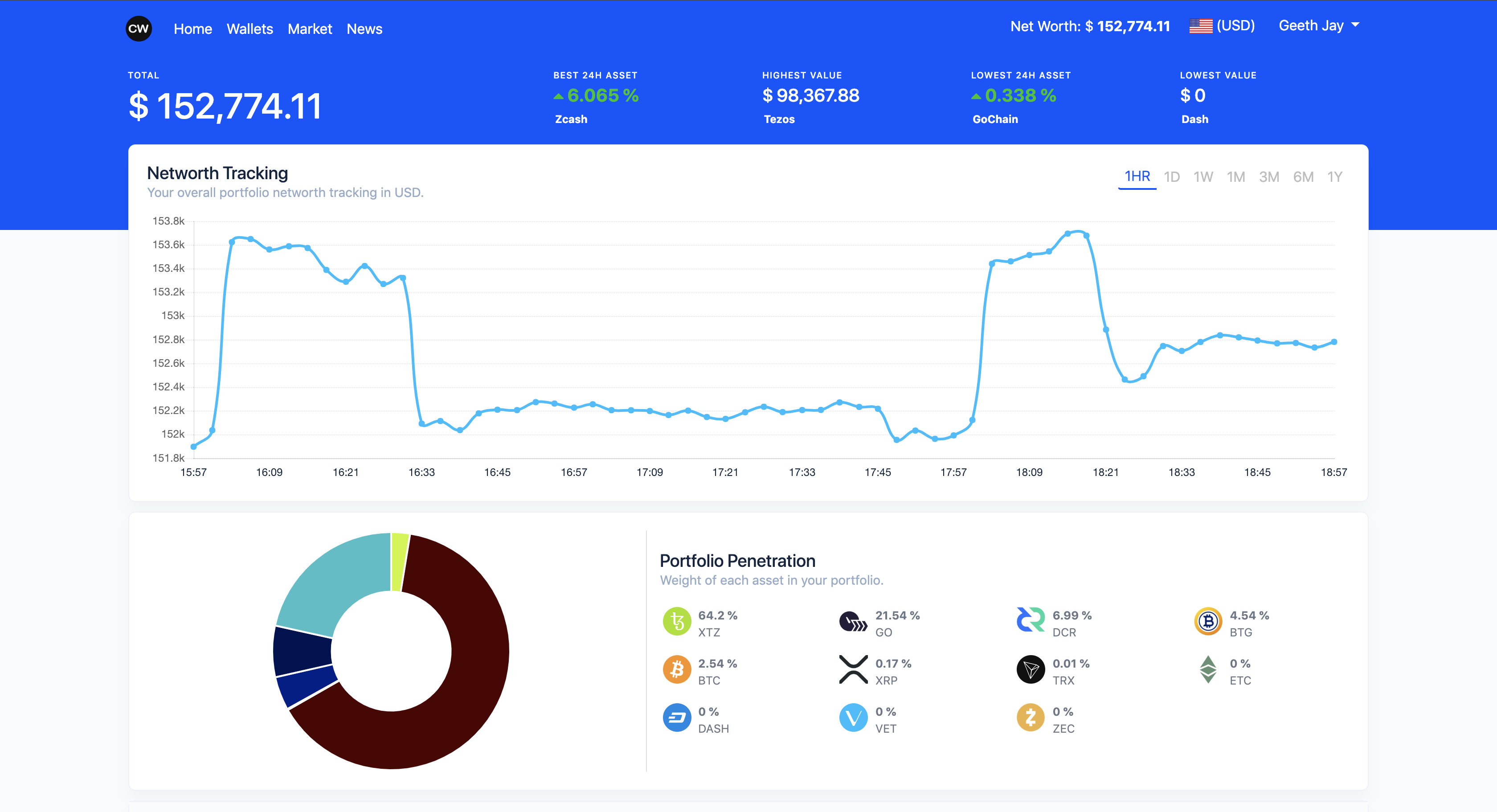 Cryptoworth gallery image
