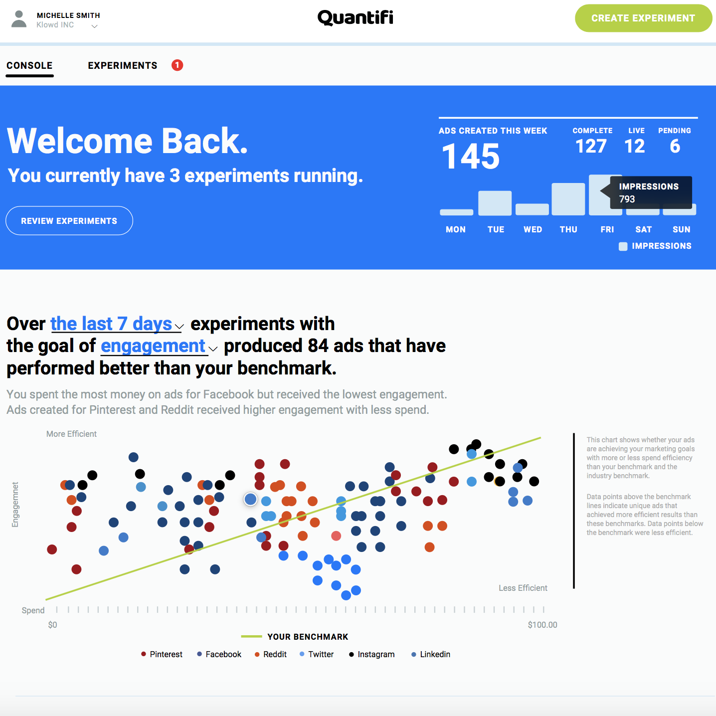 Quantifi gallery image