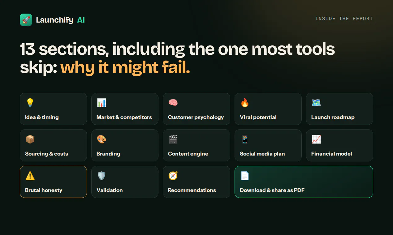 Launchify AI gallery image