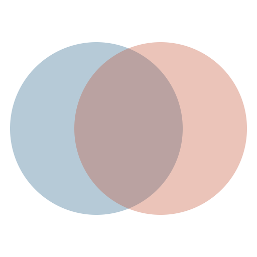 venndiagrammer