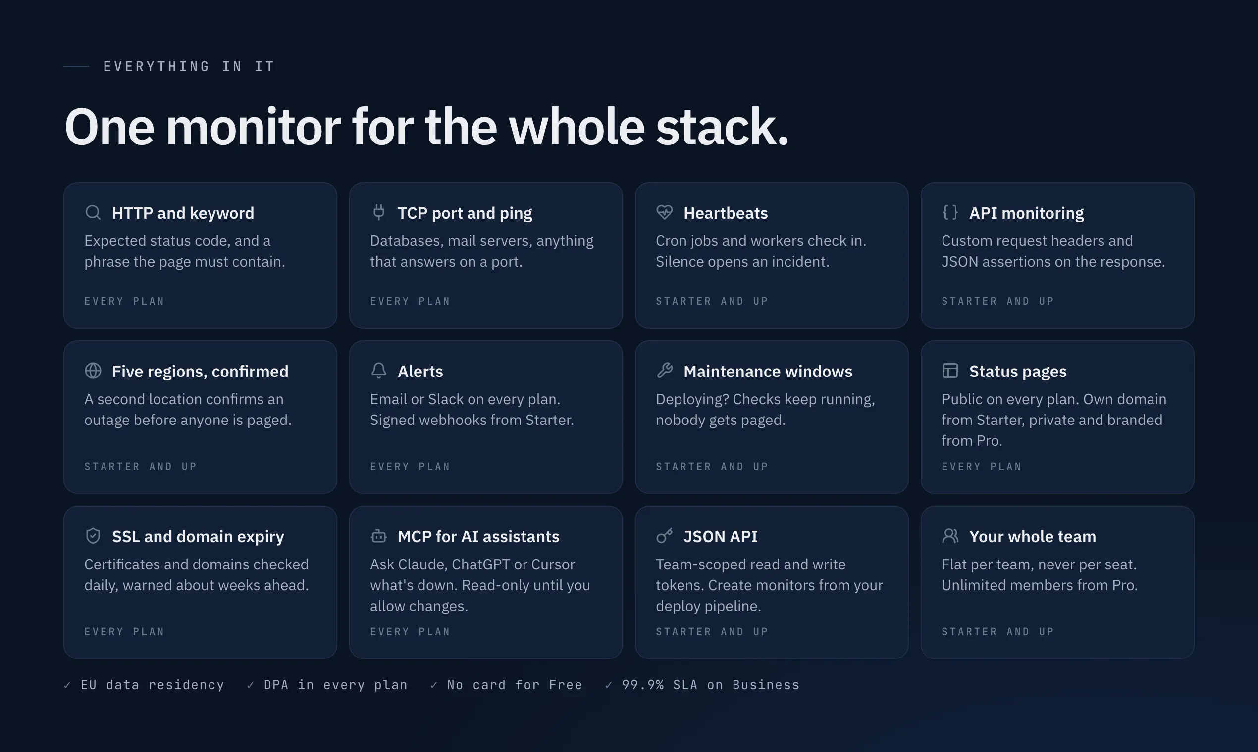 Uptime Beacon gallery image