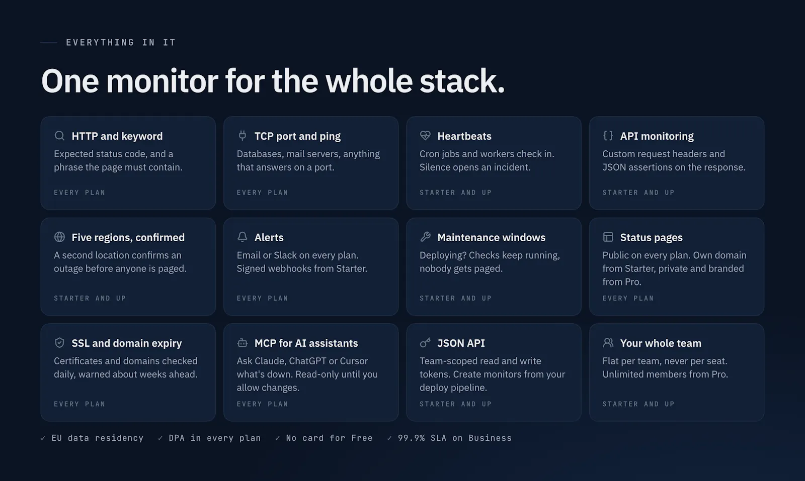 Uptime Beacon screenshot 3
