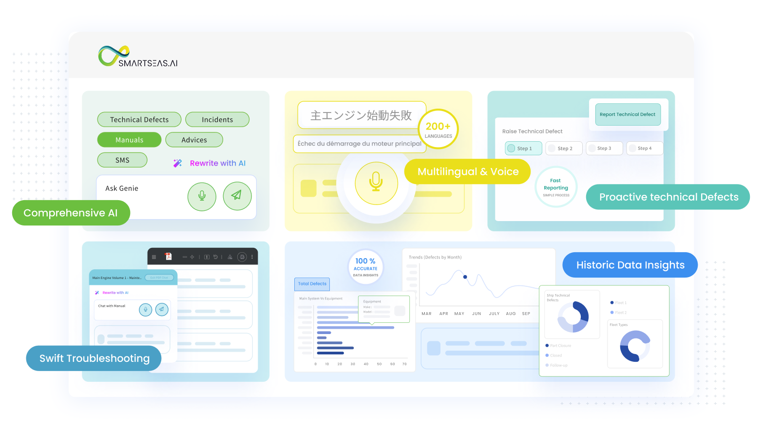 Smartseas ai - 다음은 여기서 시작됩니다! 미디어 1