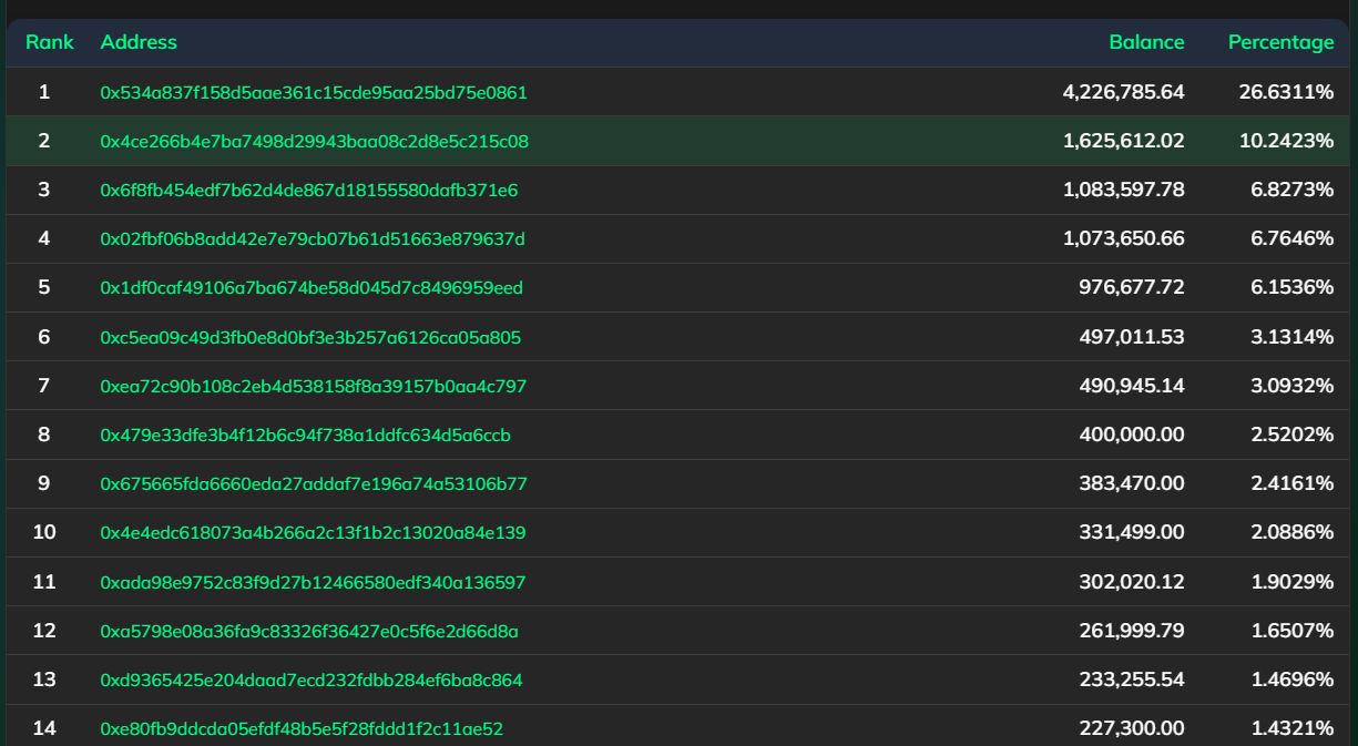 Dynex 0xDNX DHIP Richlist Monitor gallery image