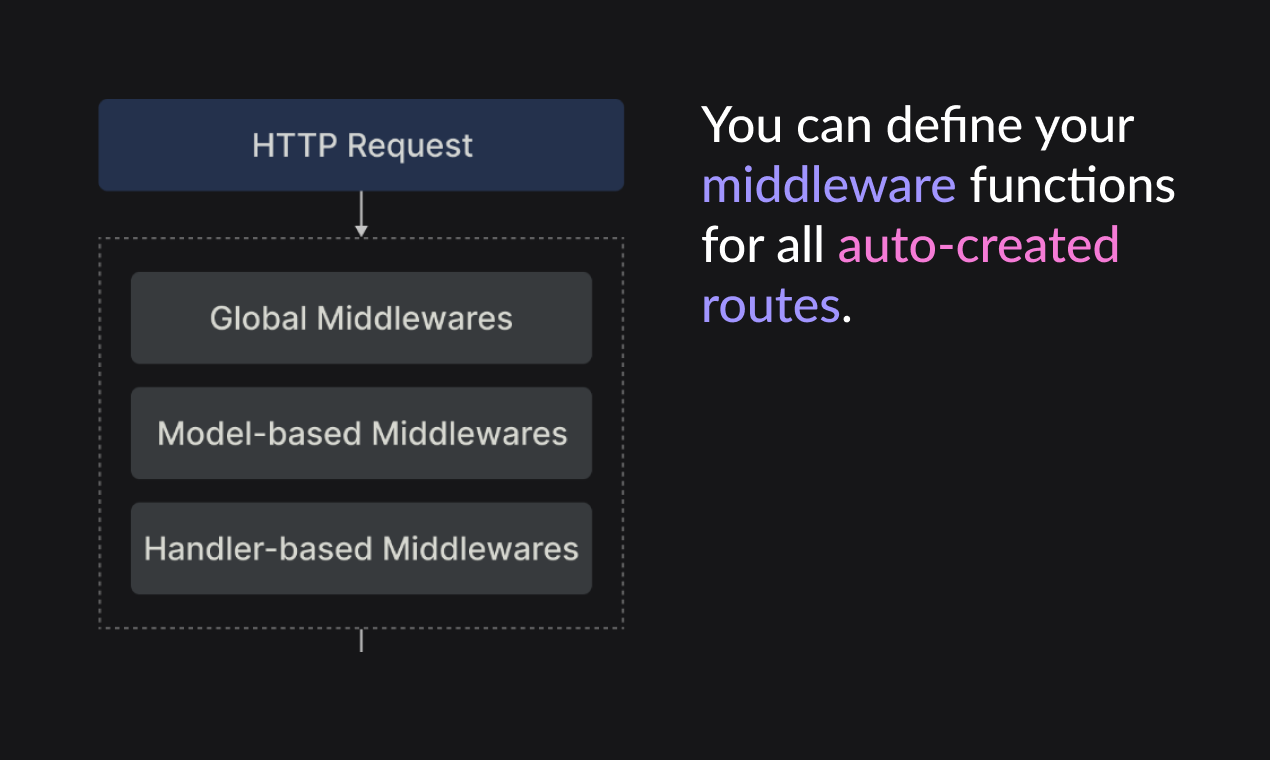 Axe Api - Структура API REST следующего поколения медиа 5