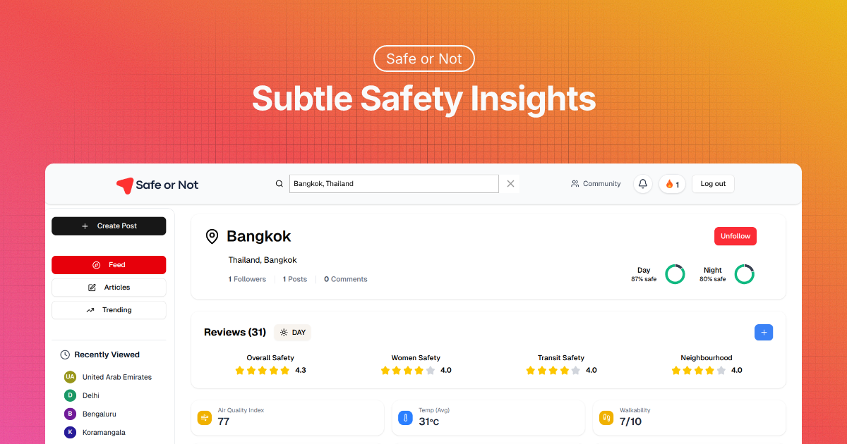 Safe or Not 2.0 - Main screenshot showing features and interface