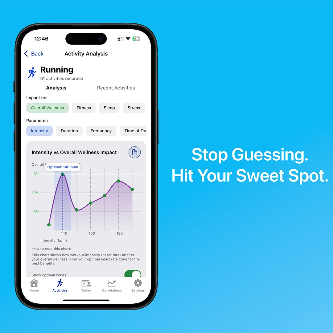 Thryve Wellness - Unlock deep Apple health insights media 3