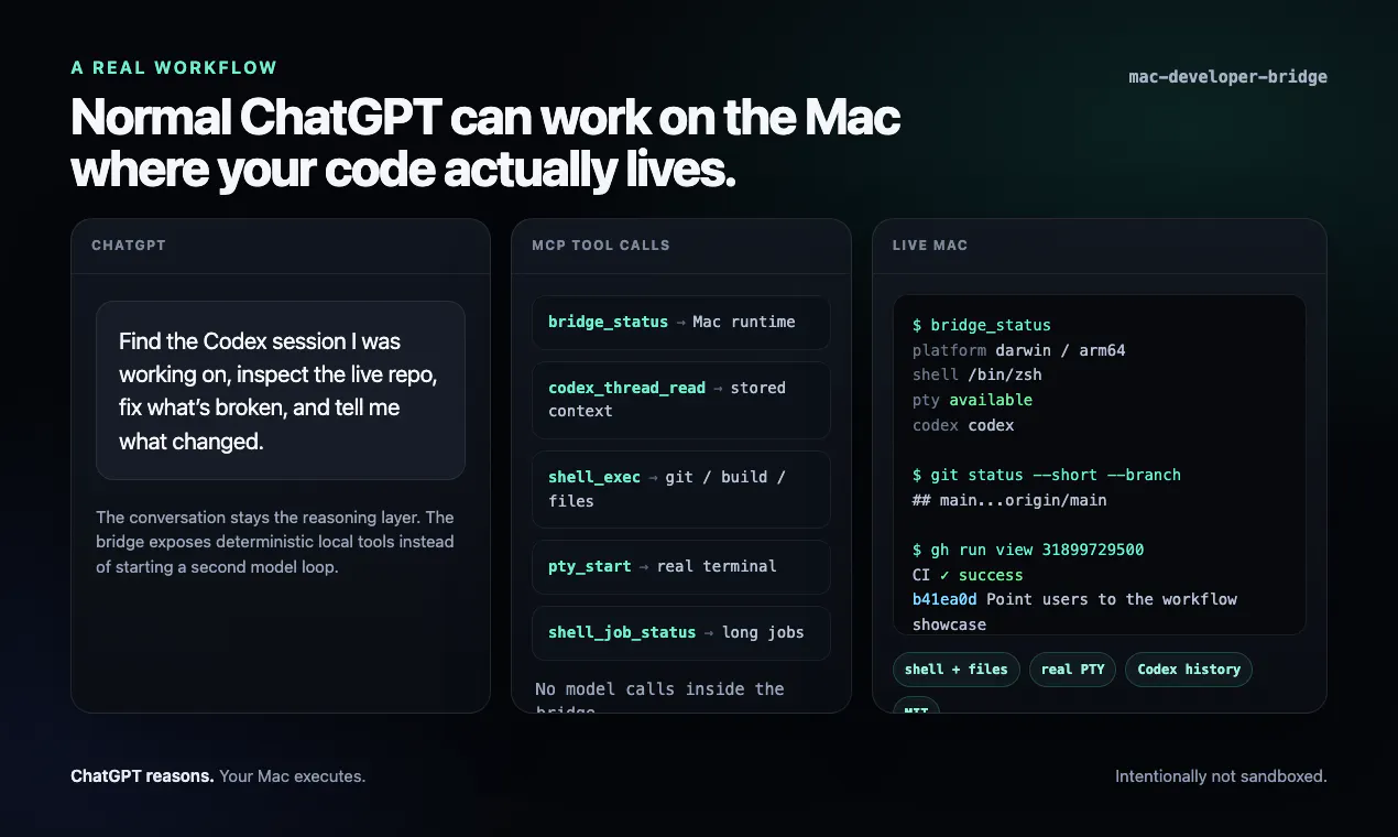 Mac Developer Bridge gallery image