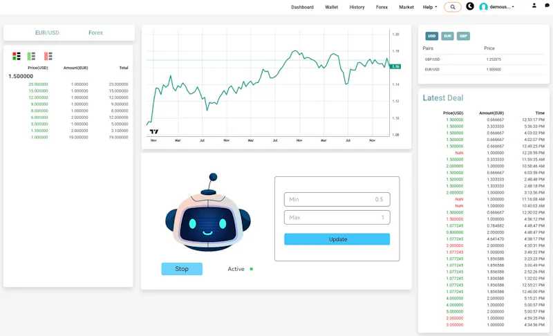 Metatrader clone  screenshot 3