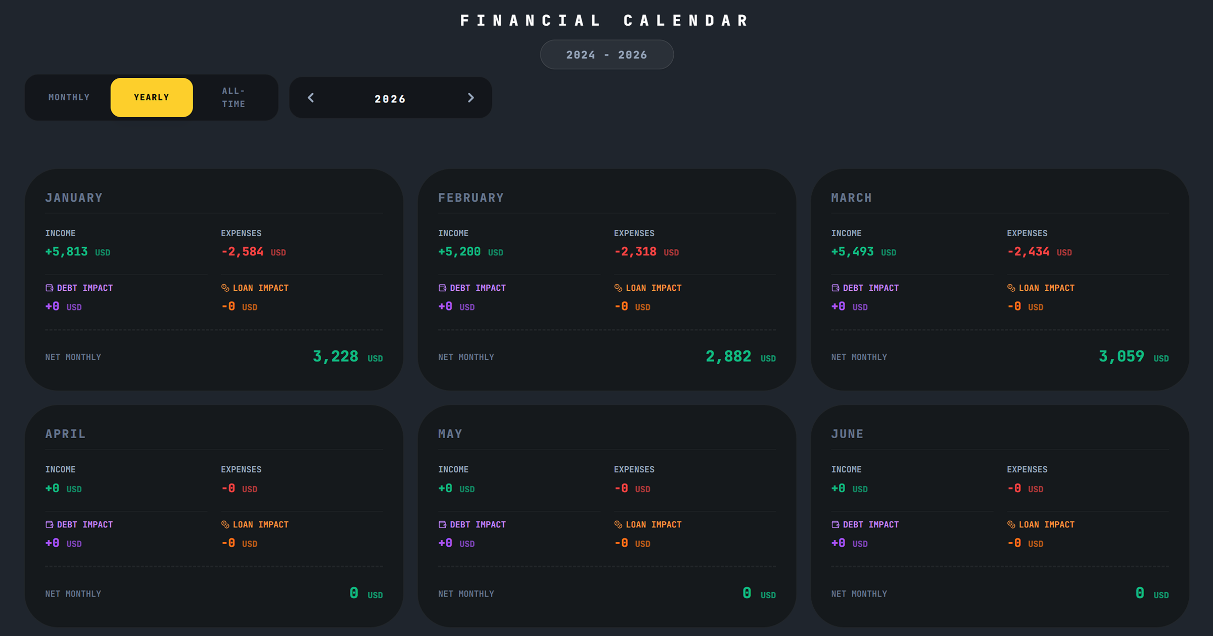 Selvault Finance gallery image