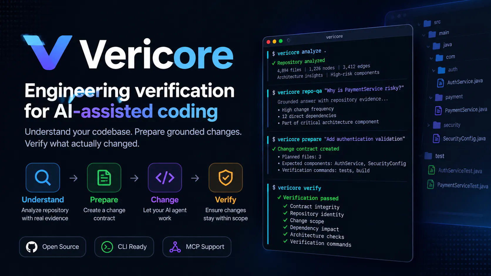 Vericore gallery image