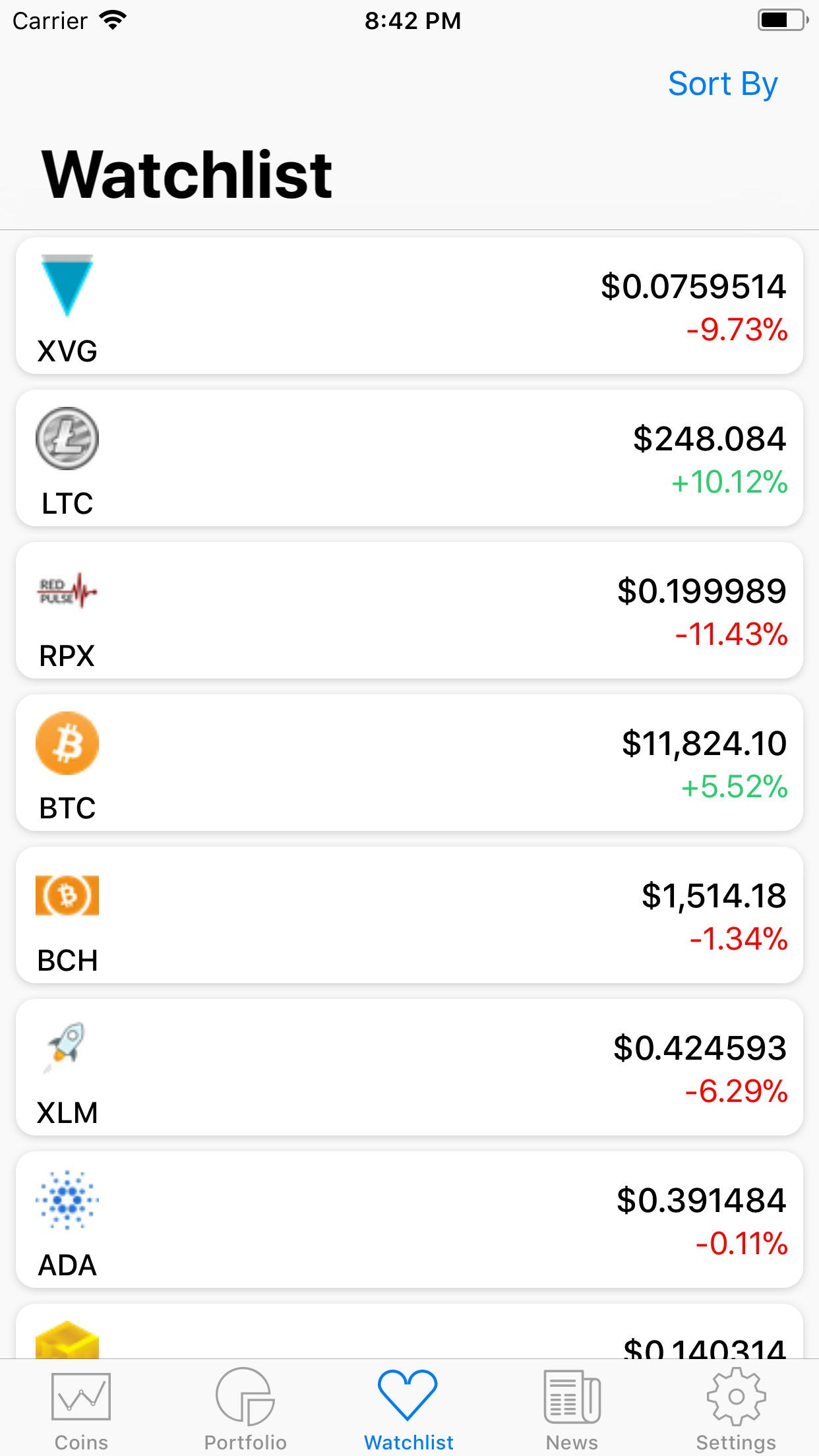 Cryptolist gallery image