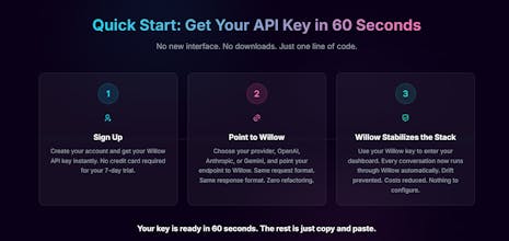 Willow Intelligence gallery image