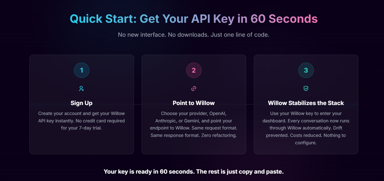 Willow Intelligence media 1