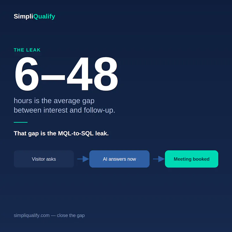 SimpliQualify screenshot 3