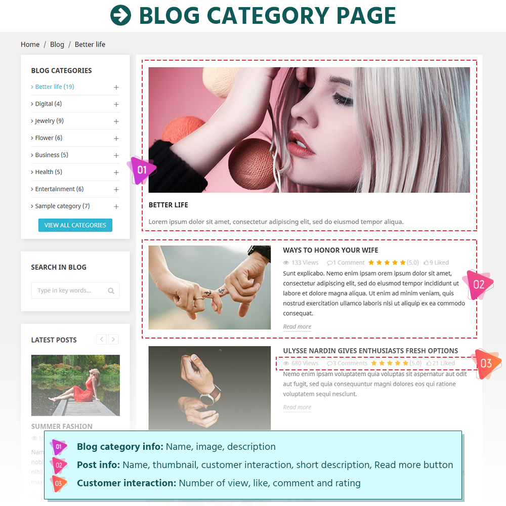  BLOG – All In 1 PrestaShop Blog Module gallery image