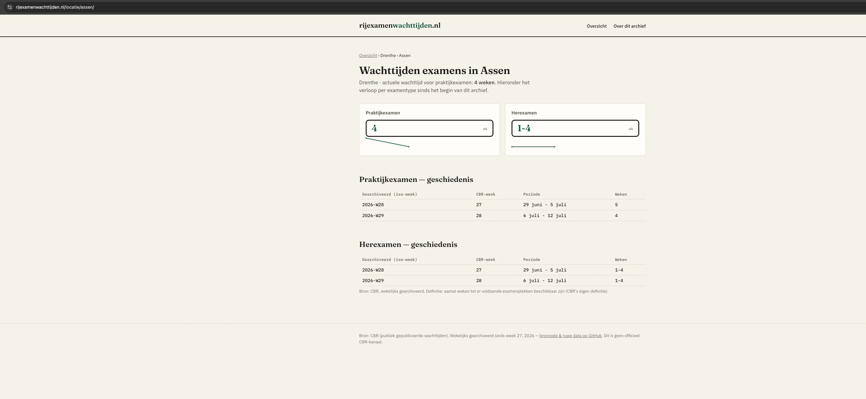 Wachttijden CBR gallery image