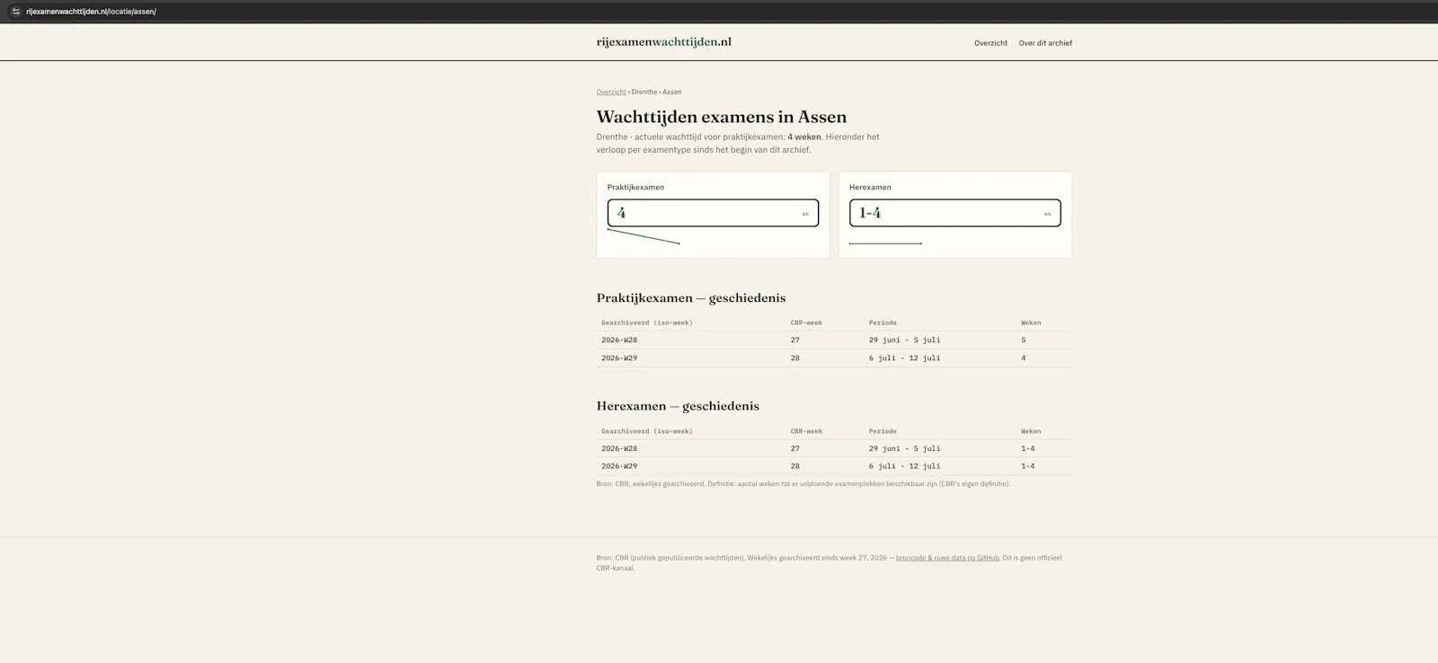 Wachttijden CBR screenshot 2