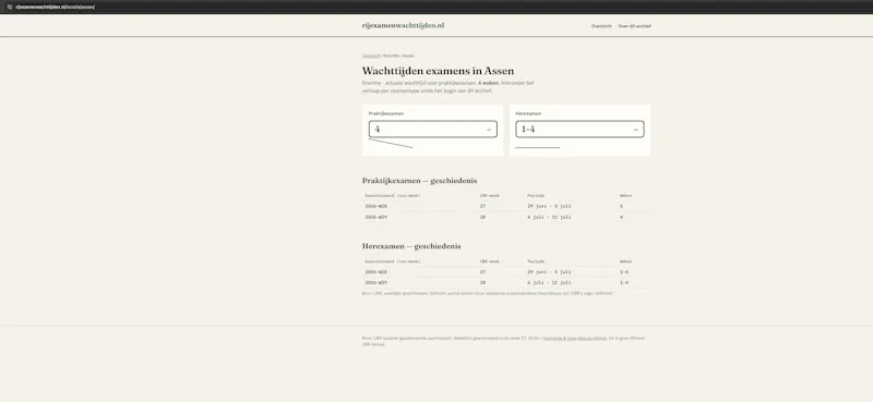 Wachttijden CBR screenshot 2