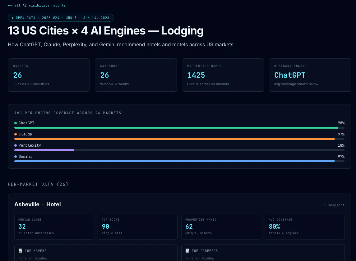 findloc.ai - Make your business citable by ChatGPT, Claude & Perplexity