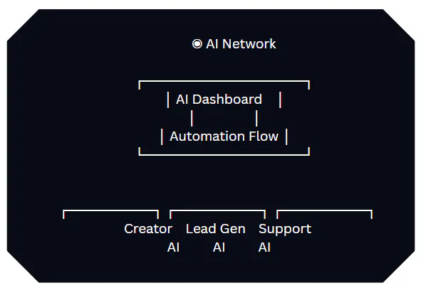 The B2B  Lead Generation Outreach Engine gallery image