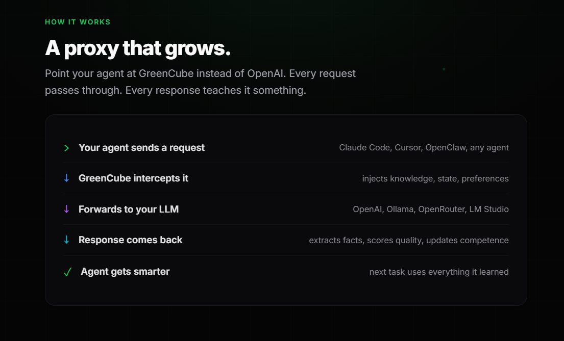 GreenCube gallery image