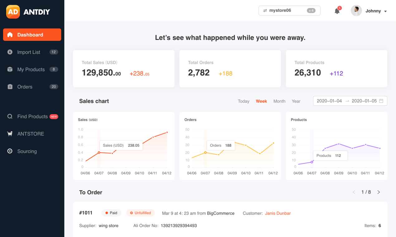 ANTDIY gallery image