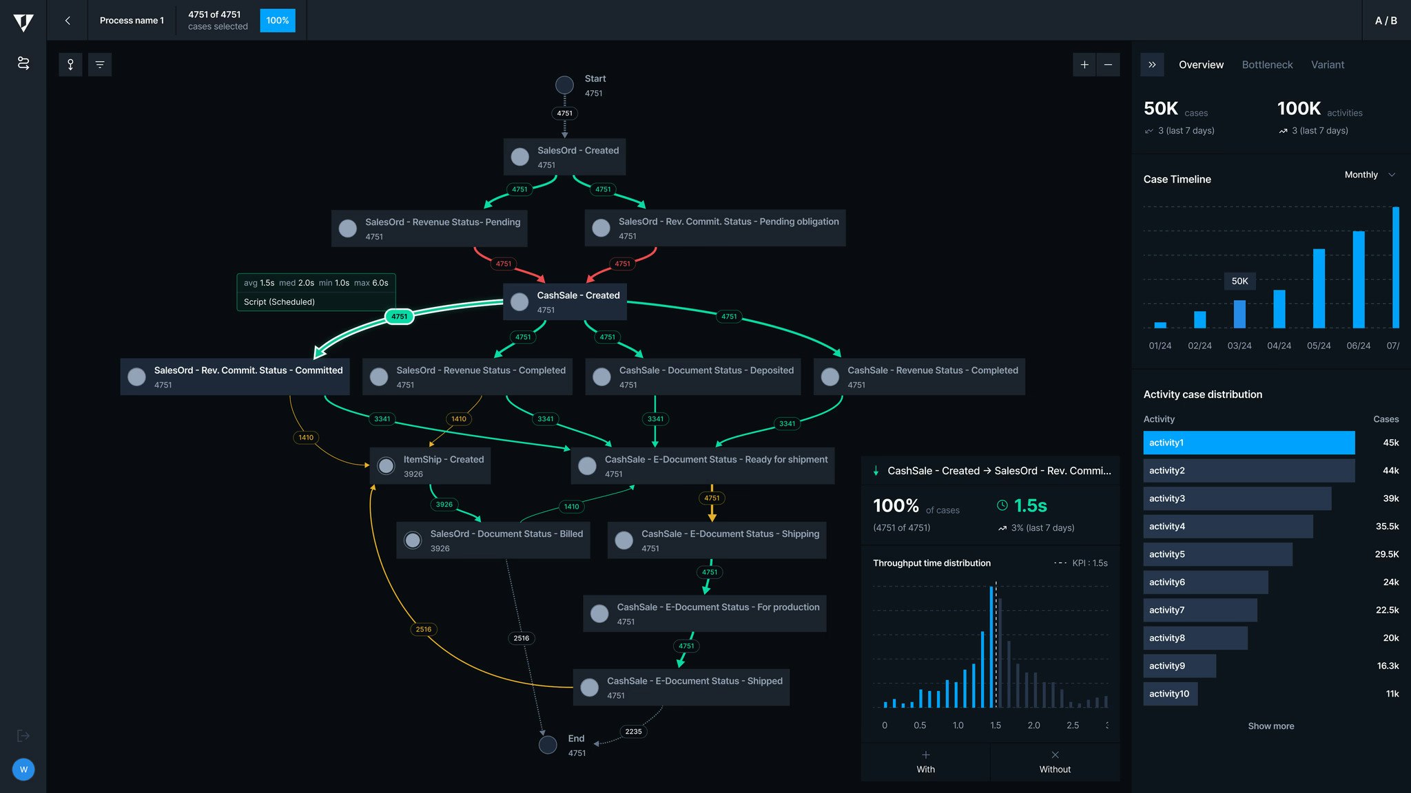 Verical Bar - Netsuite Process Analytics gallery image